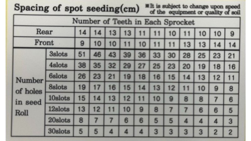 Jang JP-series seed spacing chart in cm